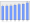 Evolucion de la populacion 1962-2008