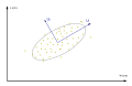 Interprétation des vecteurs de la matrice U