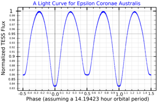 <span class="mw-page-title-main">Epsilon Coronae Australis</span> Variable star in the constellation Corona Australis