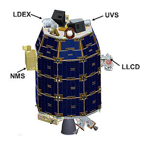 Position des instruments scientifiques.