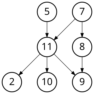 <span class="mw-page-title-main">Moral graph</span>