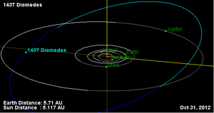 小行星1437 狄俄墨德斯绕太阳运动轨迹
