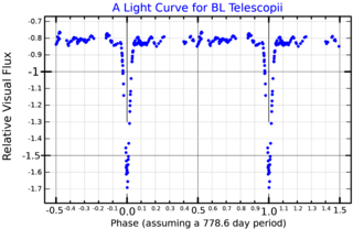 <span class="mw-page-title-main">BL Telescopii</span> Star in the constellation Telescopium