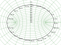 Image 512D grid for elliptical coordinates (from Geodesy)