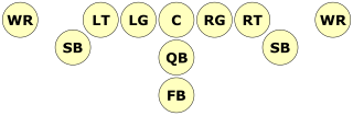 <span class="mw-page-title-main">Slotback</span> Position in gridiron football