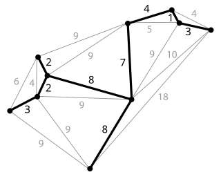 <span class="mw-page-title-main">Minimum spanning tree</span> Least-weight tree connecting graph vertices