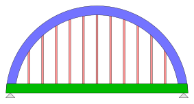 Bogenbrücke