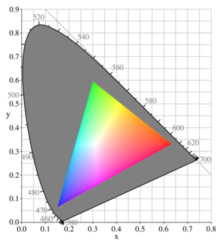 <span class="mw-page-title-main">Gamut</span> Color reproduction capability