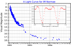 IMNorLightCurve.png