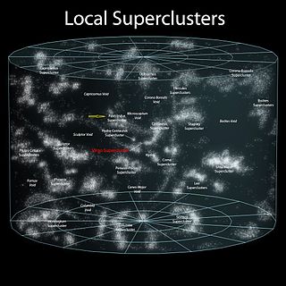 <span class="mw-page-title-main">Pavo–Indus Supercluster</span> Neighboring supercluster in the constellations Pavo, Indus and Telescopium