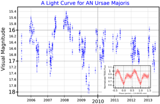 <span class="mw-page-title-main">AN Ursae Majoris</span> Variable star in the constellation Ursa Major