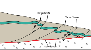 Thrust tectonics Study of the structures formed by, and the tectonic processes associated with, the shortening and thickening of the crust