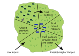 Agriculture diagrams