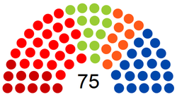 Parlement wallon June 2019.png