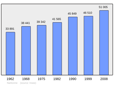 Referanse: INSEE