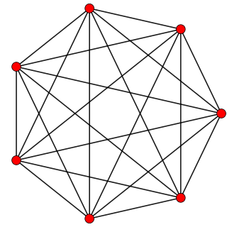 <span class="mw-page-title-main">Pentellated 6-simplexes</span>