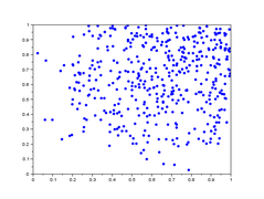 lag-plot pour h=101