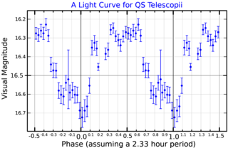 <span class="mw-page-title-main">QS Telescopii</span> Binary star system in the constellation Telescopium