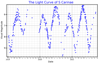 <span class="mw-page-title-main">HD 88366</span> Star in the constellation Carina