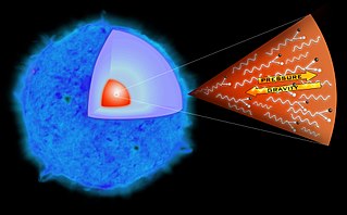 <span class="mw-page-title-main">Pair-instability supernova</span> Type of high-energy supernova in very large stars