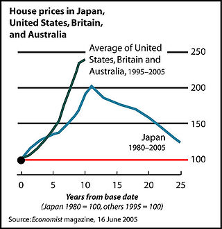 <span class="mw-page-title-main">Causes of the 2000s United States housing bubble</span>