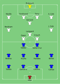 Alineación inicial