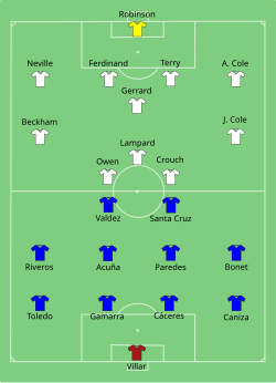 Aufstellung England gegen Paraguay