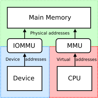 <span class="mw-page-title-main">Input–output memory management unit</span> Configuration in computing