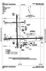 فیڈرل ایوی ایشن ایڈمنسٹریشن diagram