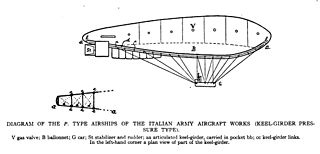 <span class="mw-page-title-main">Semi-rigid airship</span> Lighter-than-air aircraft