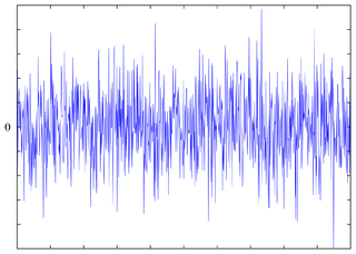 <span class="mw-page-title-main">Electronic voice phenomenon</span> Paranormal terminology and recordings