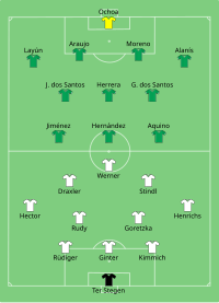 Alineación inicial