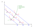 Income–consumption curve