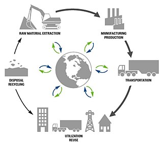 <span class="mw-page-title-main">Product lifecycle</span> Duration of processing of products from inception, to engineering, design & manufacture