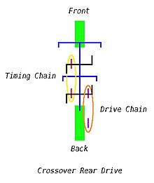 The most popular tandem drive train. The red chainrings are the same size, so the tandem pedals can be in sync. Tandem chain rings.jpg