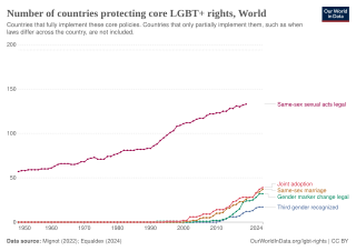 <span class="mw-page-title-main">Timeline of LGBT history, 20th century</span>