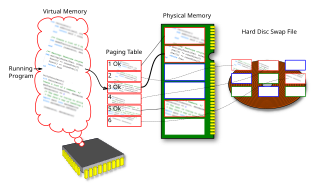 <span class="mw-page-title-main">Memory address</span> Reference to a specific memory location