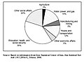 Socioeconomic expenditures (2004)