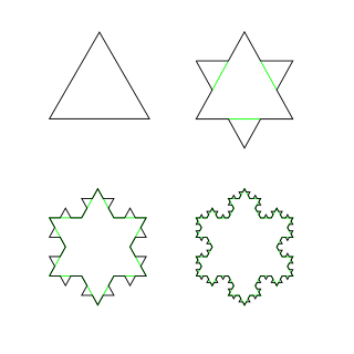 <span class="mw-page-title-main">Recursive definition</span> Defining elements of a set in terms of other elements in the set