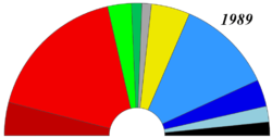 Resultats de 1989