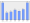 Evolucion de la populacion 1962-2008