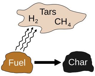 <span class="mw-page-title-main">Torrefaction</span>