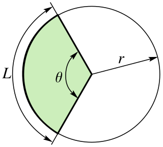 <span class="mw-page-title-main">Circular sector</span> Portion of a disk enclosed by two radii and an arc