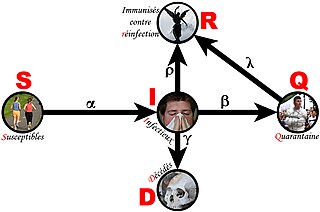 <span class="mw-page-title-main">Forensic epidemiology</span>