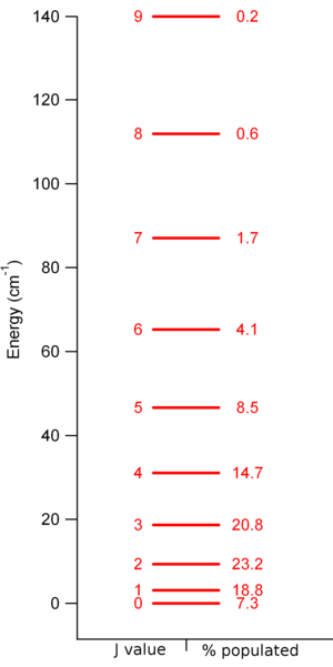 N2H Energy Levels N2H+ Energy Levels.png