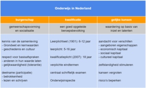 Onderwijs in Nederland.png