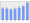 Evolucion de la populacion 1962-2008