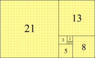 Fibonacci number integer in the infinite Fibonacci sequence