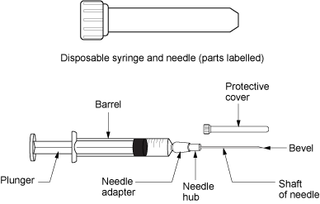 <span class="mw-page-title-main">Syringe</span> Medical injection device