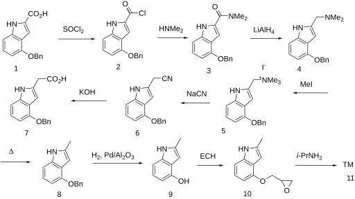 Mepindolol synthesis.svg